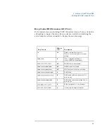 Preview for 99 page of HP 520 5/XX Technical Reference Manual