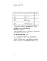 Preview for 106 page of HP 520 5/XX Technical Reference Manual