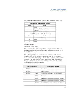 Preview for 107 page of HP 520 5/XX Technical Reference Manual