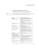 Preview for 113 page of HP 520 5/XX Technical Reference Manual