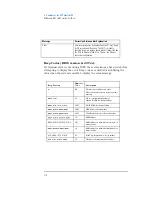 Preview for 114 page of HP 520 5/XX Technical Reference Manual