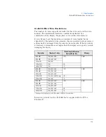 Preview for 129 page of HP 520 5/XX Technical Reference Manual