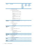 Preview for 10 page of HP 520 - Notebook PC Maintenance And Service Manual