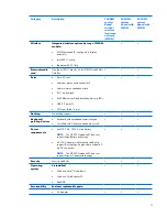 Preview for 11 page of HP 520 - Notebook PC Maintenance And Service Manual