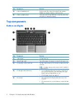 Preview for 14 page of HP 520 - Notebook PC Maintenance And Service Manual