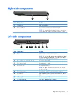 Preview for 17 page of HP 520 - Notebook PC Maintenance And Service Manual