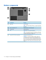 Preview for 18 page of HP 520 - Notebook PC Maintenance And Service Manual