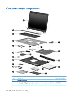 Preview for 20 page of HP 520 - Notebook PC Maintenance And Service Manual