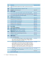 Preview for 22 page of HP 520 - Notebook PC Maintenance And Service Manual