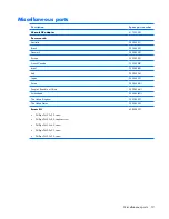 Preview for 27 page of HP 520 - Notebook PC Maintenance And Service Manual