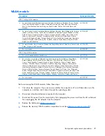 Preview for 45 page of HP 520 - Notebook PC Maintenance And Service Manual