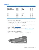 Preview for 51 page of HP 520 - Notebook PC Maintenance And Service Manual