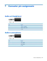 Preview for 111 page of HP 520 - Notebook PC Maintenance And Service Manual