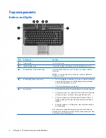 Предварительный просмотр 14 страницы HP 530 - Notebook PC Maintenance And Service Manual