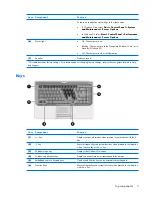 Предварительный просмотр 15 страницы HP 530 - Notebook PC Maintenance And Service Manual