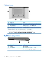 Предварительный просмотр 16 страницы HP 530 - Notebook PC Maintenance And Service Manual