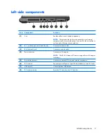 Предварительный просмотр 17 страницы HP 530 - Notebook PC Maintenance And Service Manual