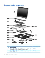 Предварительный просмотр 20 страницы HP 530 - Notebook PC Maintenance And Service Manual