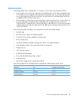 Предварительный просмотр 37 страницы HP 530 - Notebook PC Maintenance And Service Manual