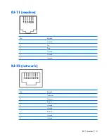 Предварительный просмотр 123 страницы HP 530 - Notebook PC Maintenance And Service Manual