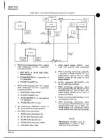 Предварительный просмотр 55 страницы HP 5304A Operating And Service Manual