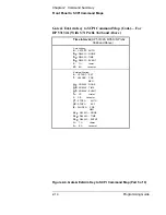 Предварительный просмотр 38 страницы HP 53131A Programming Manual
