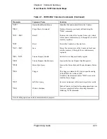 Предварительный просмотр 47 страницы HP 53131A Programming Manual