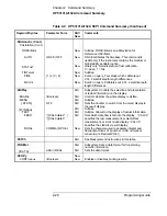 Предварительный просмотр 52 страницы HP 53131A Programming Manual