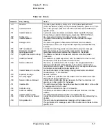 Preview for 317 page of HP 53131A Programming Manual