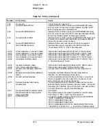 Предварительный просмотр 320 страницы HP 53131A Programming Manual