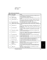 Preview for 171 page of HP 53150A Series Programming Manual