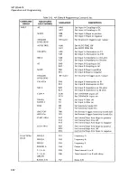 Preview for 112 page of HP 5334A Operating And Programming Manual