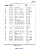 Preview for 192 page of HP 5335A Operating And Service Manual