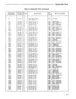 Preview for 108 page of HP 5372A Manual