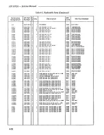 Preview for 144 page of HP 5372A Manual