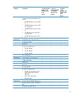 Preview for 13 page of HP 540 - Notebook PC Maintenance And Service Manual