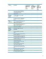 Preview for 15 page of HP 540 - Notebook PC Maintenance And Service Manual