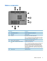 Предварительный просмотр 15 страницы HP 540 - Notebook PC User Manual