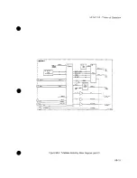 Preview for 140 page of HP 54111d Service Manual