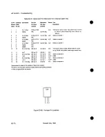 Preview for 644 page of HP 54111d Service Manual