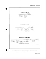 Preview for 121 page of HP 54200A Operating Manual