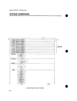 Preview for 123 page of HP 54200A Operating Manual