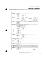 Preview for 124 page of HP 54200A Operating Manual