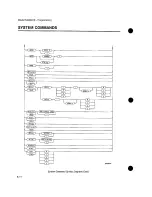 Preview for 125 page of HP 54200A Operating Manual