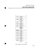 Preview for 241 page of HP 54200A Operating Manual