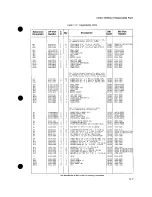 Preview for 322 page of HP 54200A Operating Manual