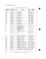 Preview for 323 page of HP 54200A Operating Manual