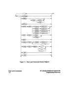 Preview for 135 page of HP 54505B Manual