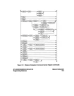 Preview for 261 page of HP 54505B Manual