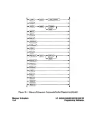 Preview for 262 page of HP 54505B Manual